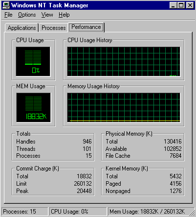 Windows NT 4.0 task manager